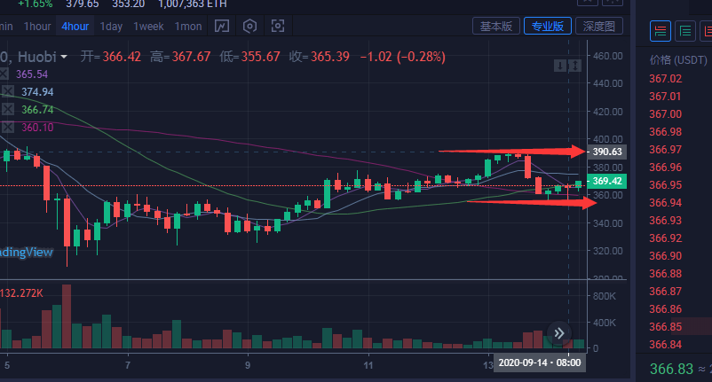 全面以太经典为什么大涨，以太经典未来上涨空间巨大