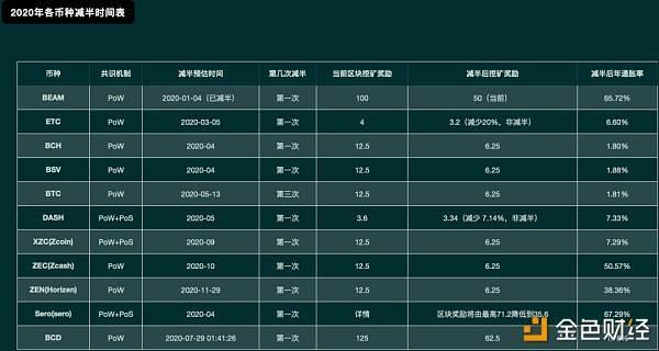区块奖励什么意思，区块链奖励机制有几种