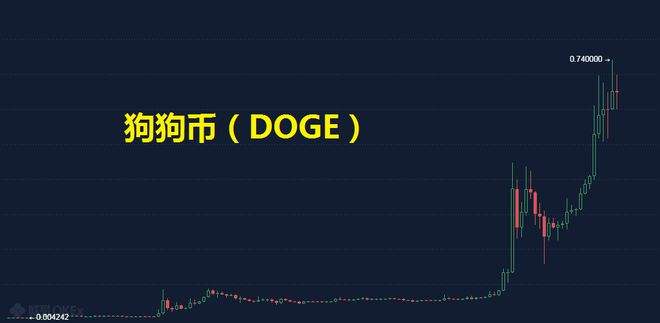 柴犬币最新价格，柴犬币最新价格走势
