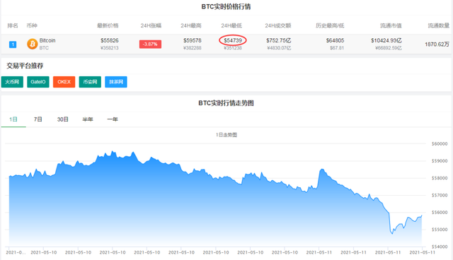 ltc实时行情，ltc是什么品牌
