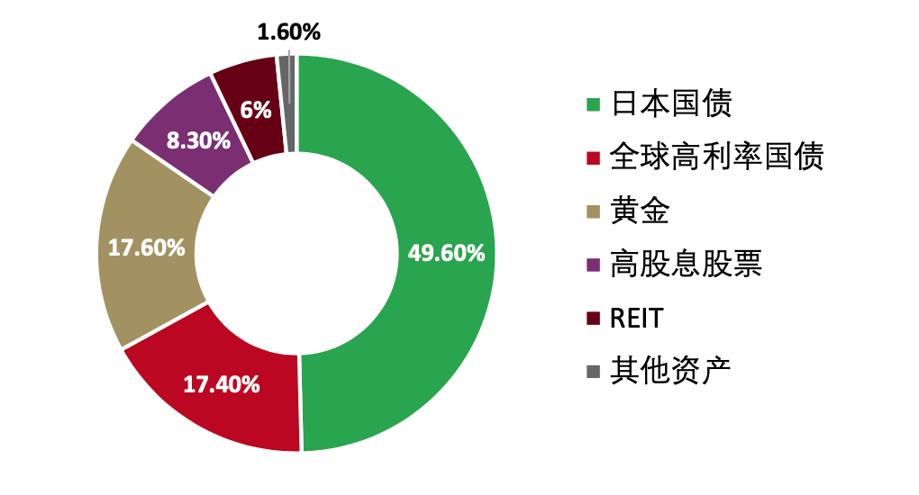 ETF狂热消退，ETF基金涨跌幅