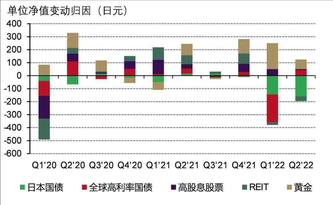 ETF狂热消退，ETF基金涨跌幅