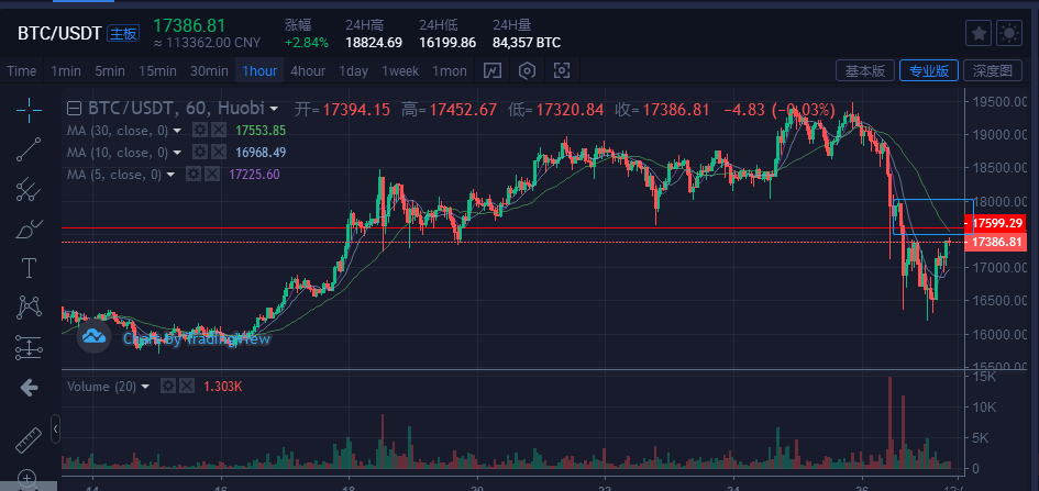 比特币的行情代表钱吗，现在比特币的行情是多少