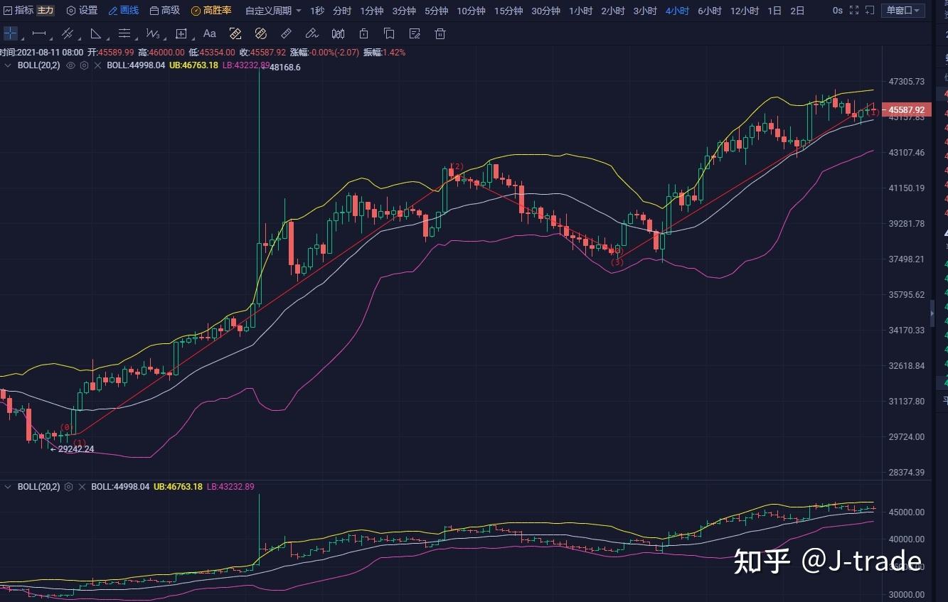 比特币的行情代表钱吗，现在比特币的行情是多少