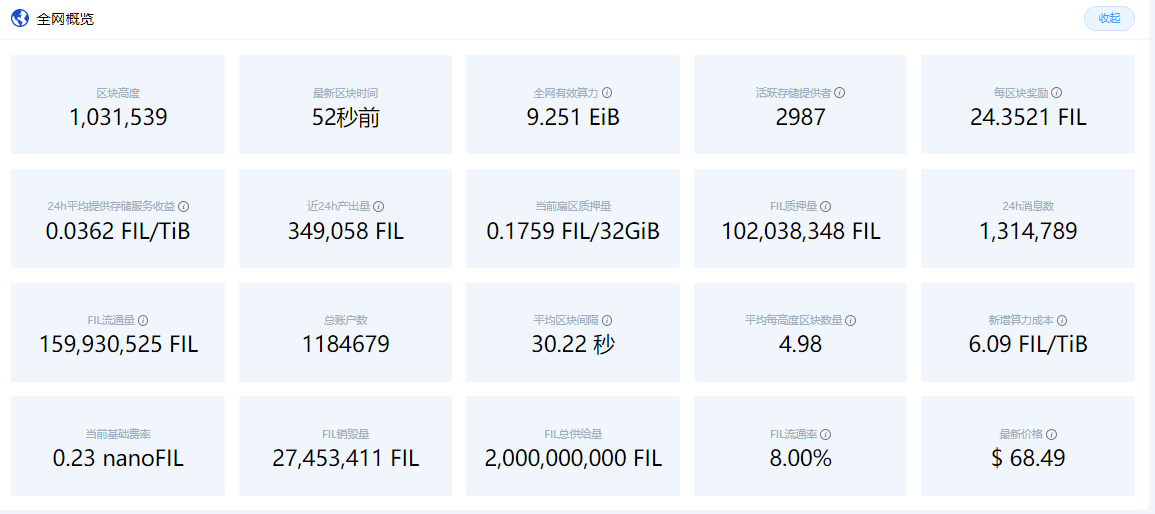 瑞波币未来能涨到多少钱，瑞波币未来能涨到多少钱了