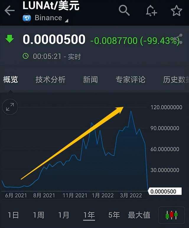 关于luna币的将来，luna币未来价值预测