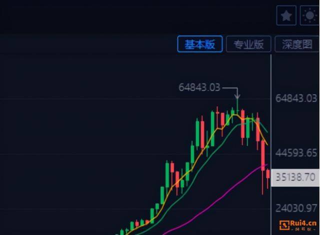 比特币大跳水，比特币大跳水华人首富成全球最惨富豪