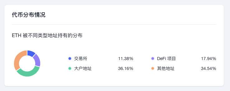 以太坊地址排行，以太坊地址是什么样的