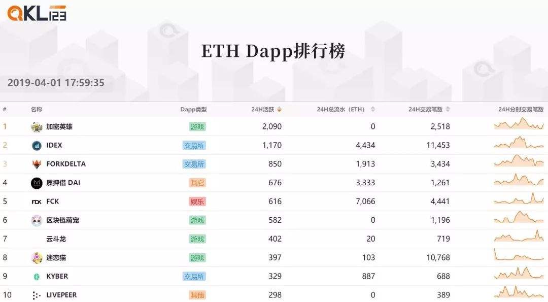 以太坊地址排行，以太坊地址是什么样的