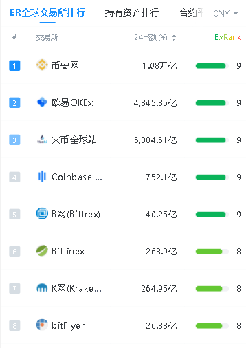 数字货币价格，数字货币价格非小号