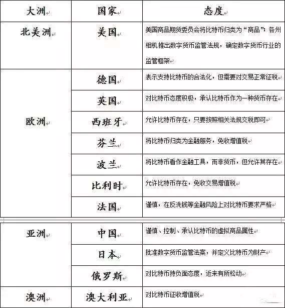 中国对比特币最新政策，中国对比特币最新政策是什么