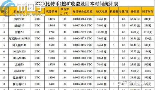 数字货币的挖矿到底怎么挖，目前数字货币挖矿的几种方式