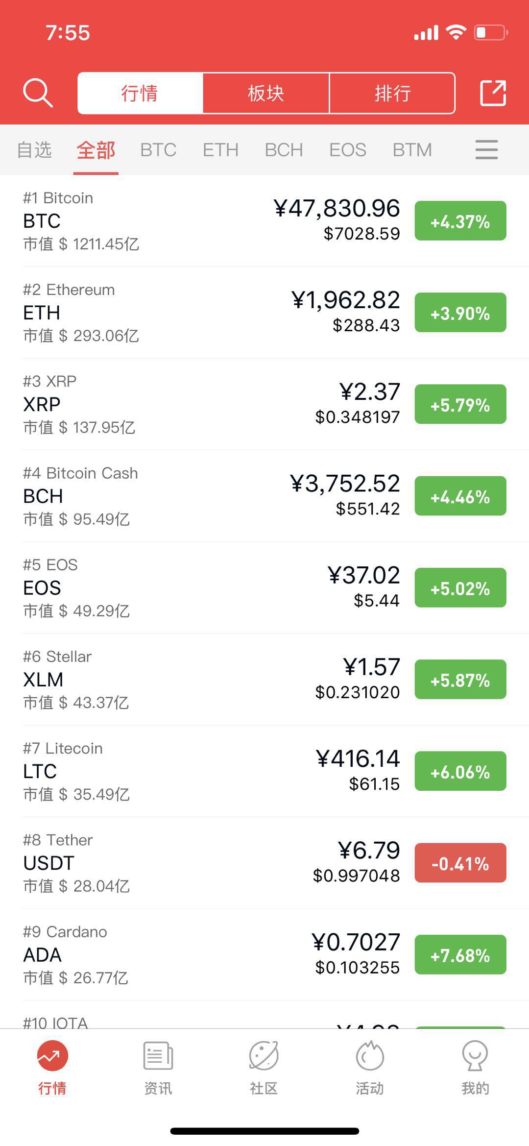 数字货币每天交易时间，数字货币每天交易时间是几点