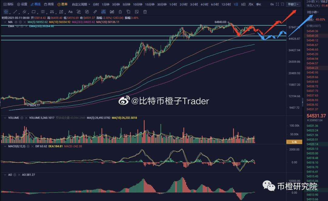 shib币价格走势，SHIB币行情最新价