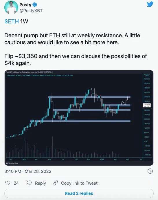 关于今日以太坊价格以太坊的价格的信息