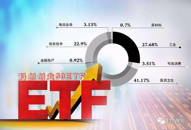 什么是ETF基金的简单介绍