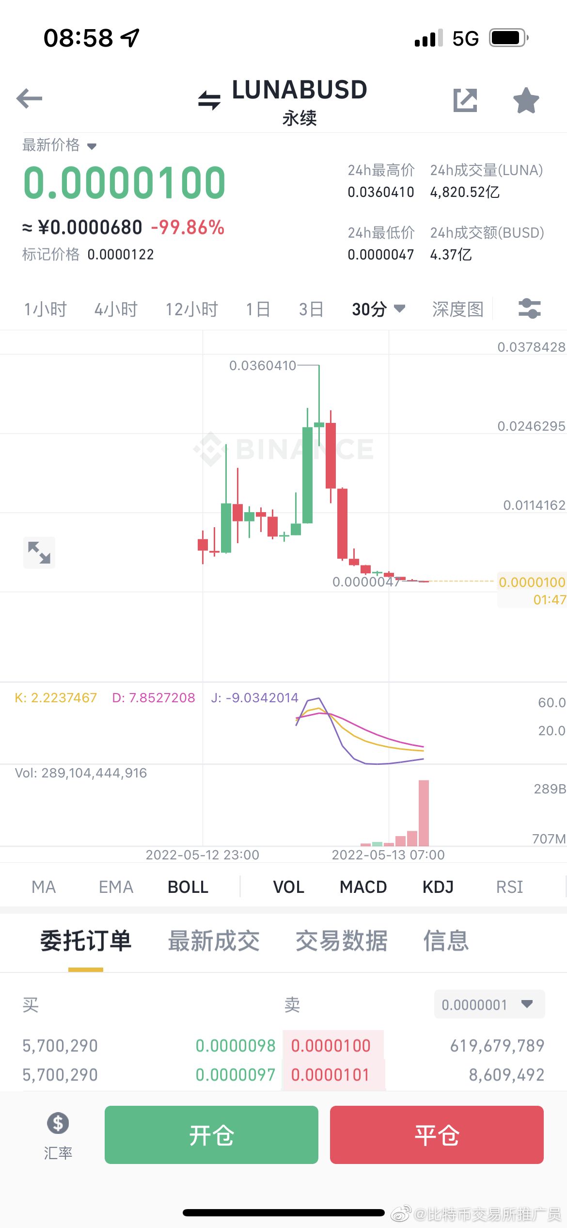 关于luna币最开始多少钱的信息
