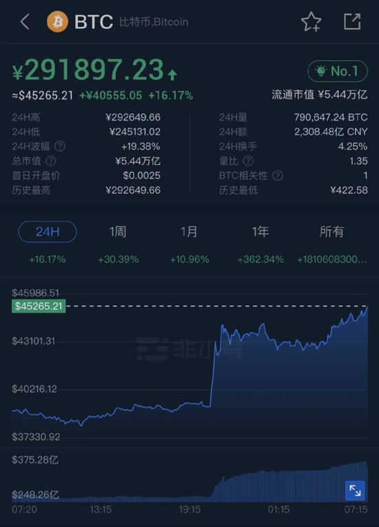 比特币爆仓最新消息，比特币爆仓最新消息新闻