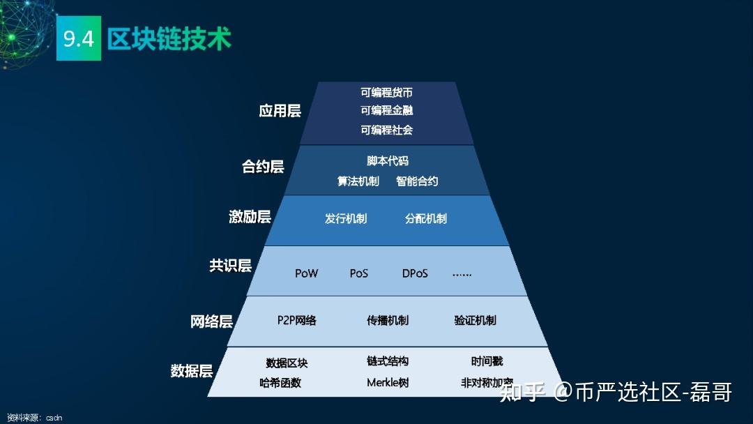 2022年雷达币今日行情，关于雷达币2020最新行情