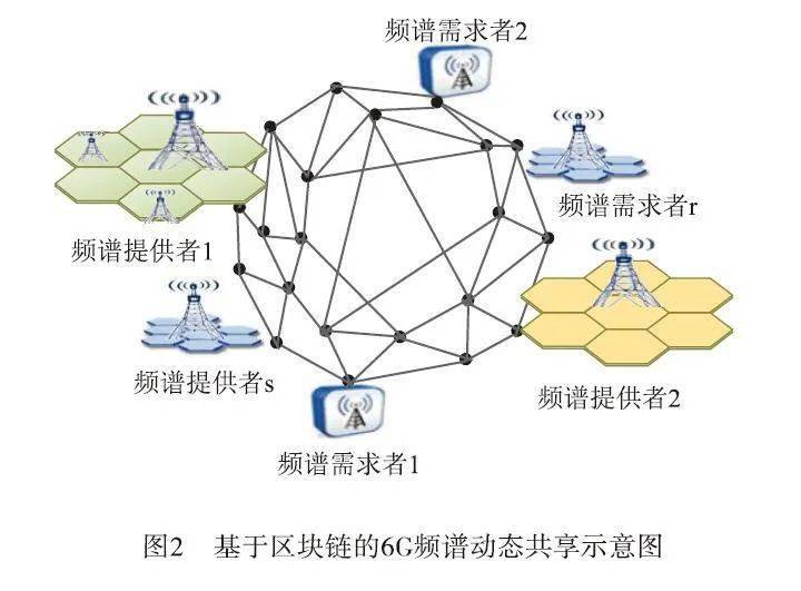 包含共享带宽区块链挖掘硬件的词条