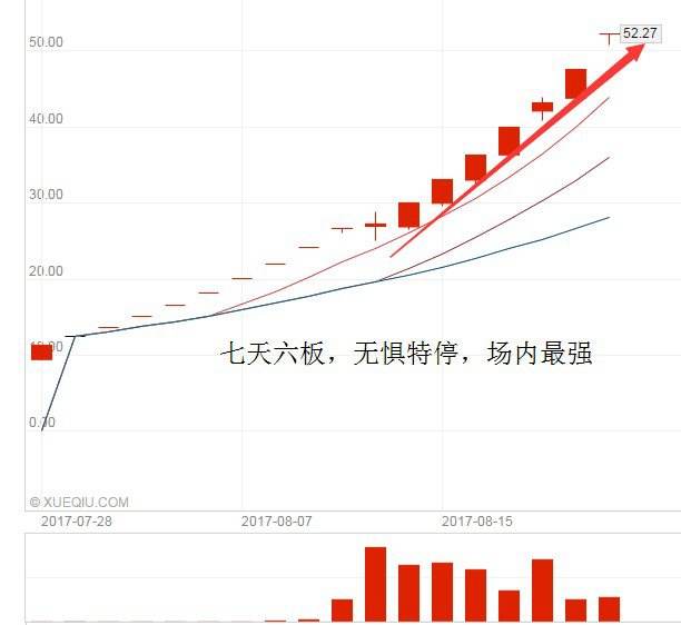 正海磁材股票，正海磁材股票历史交易数据