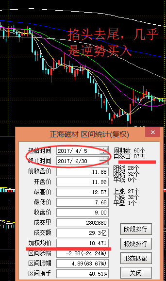 正海磁材股票，正海磁材股票历史交易数据