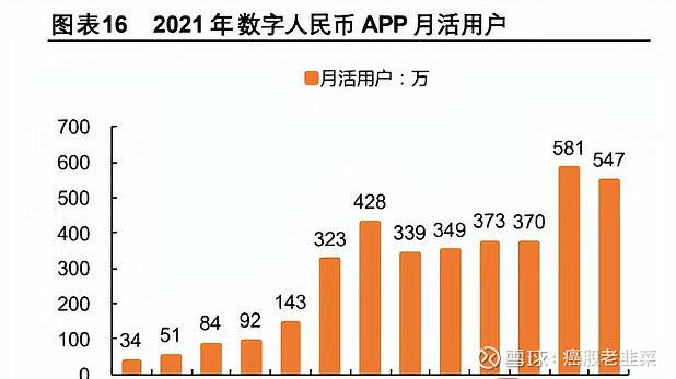 2022年将推出的数字货币，2020年即将上市的数字货币