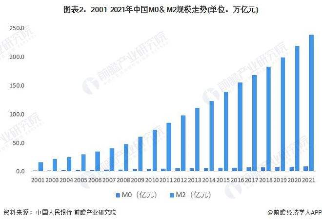 2022年将推出的数字货币，2020年即将上市的数字货币