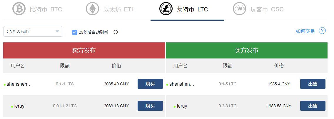 以太坊怎么买，以太坊怎么买跌