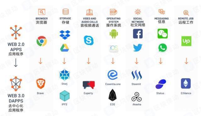 关于a16z加密监督制度提案的信息