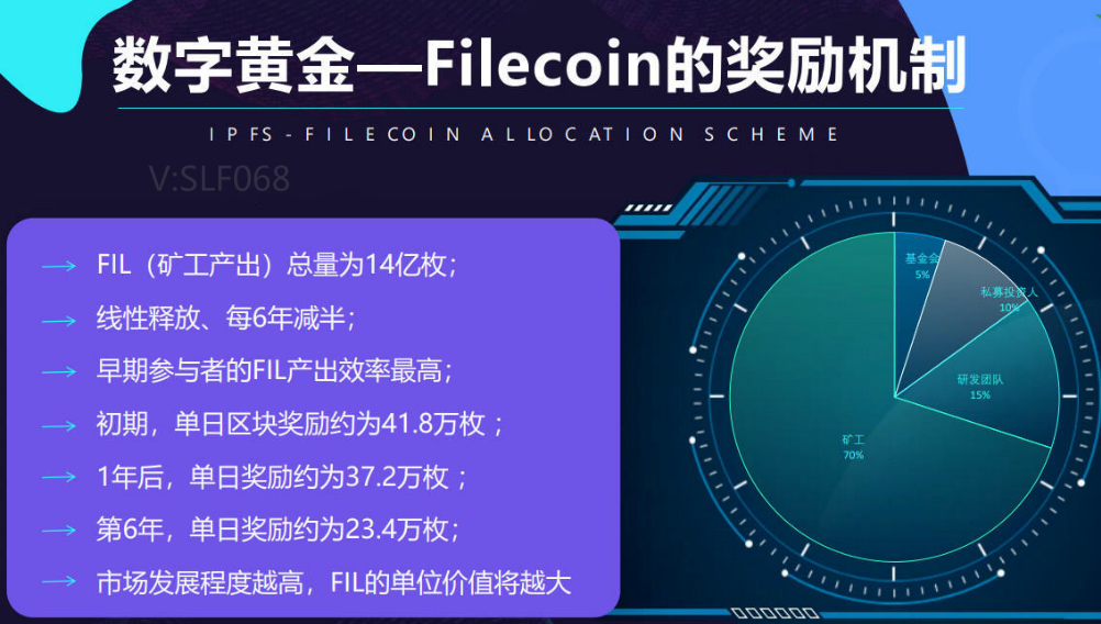 虚拟货币基金投资平台的简单介绍