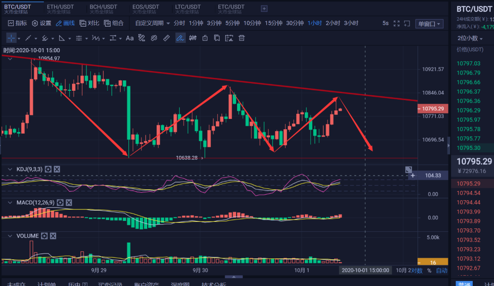 BTC超短线合约，btc最新合约数据