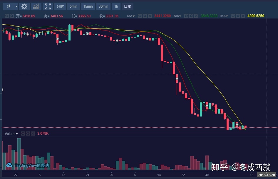 BTC超短线合约，btc最新合约数据