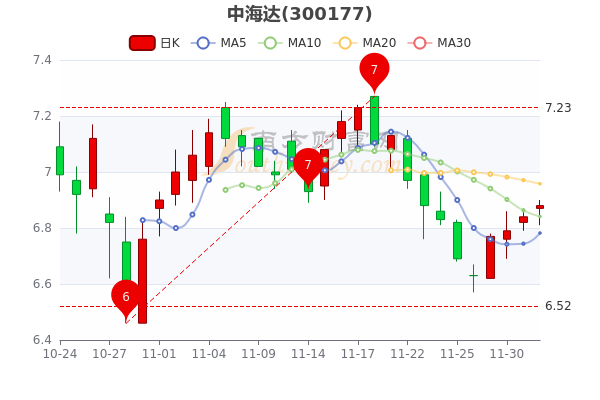 新纶科技股票，新纶科技股票吧