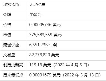 包含LUNC币燃烧销毁多少新消息的词条