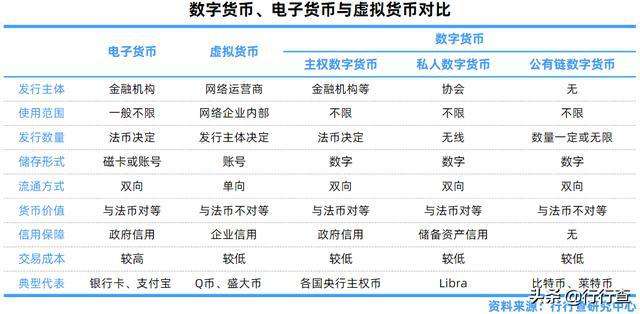 数字货币又称电子现金，数字货币又称电子现金对吗