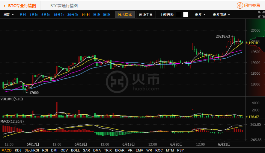 以太坊上线首日成交量，以太坊最新行情分析今日