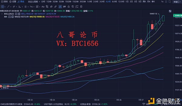 比特币中国行情2013，比特币中国行情2013年价格