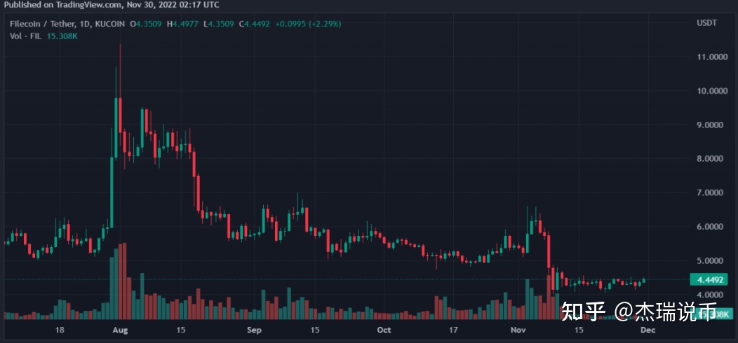 fil最新价格行情，fil最新价格行情以