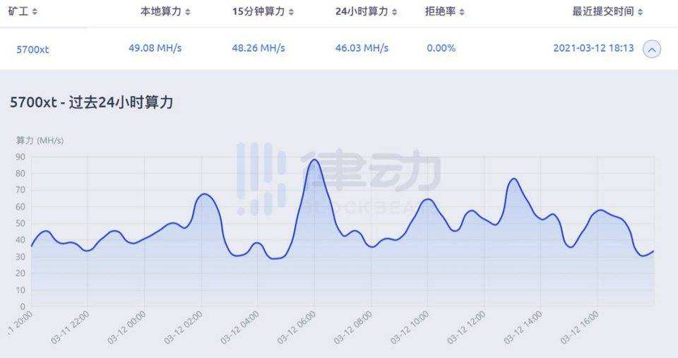 2018年以太坊挖矿日收益多少？  2018年以太坊挖矿日收益多少合适