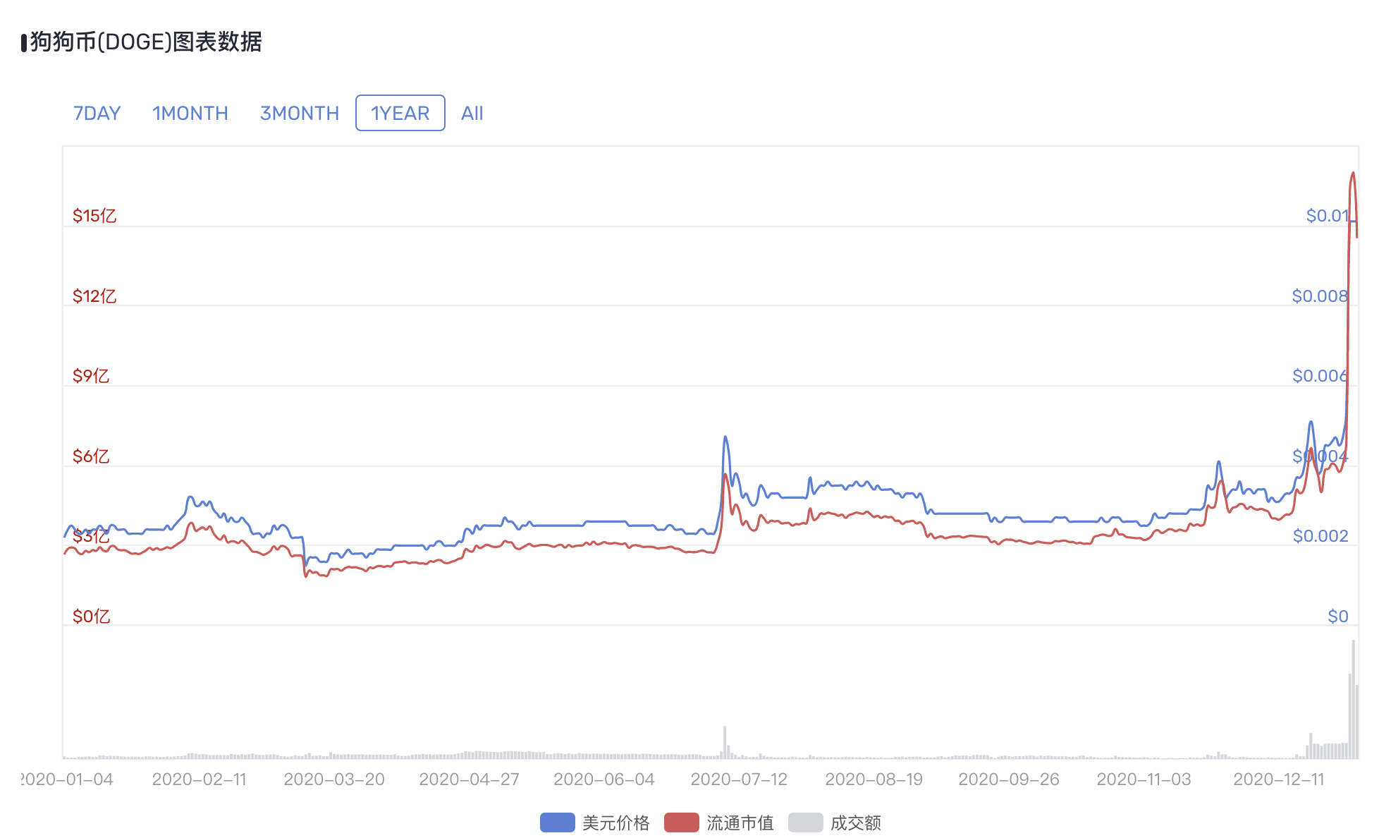 狗狗币今日行情走势图，狗狗币价格今日行情走势