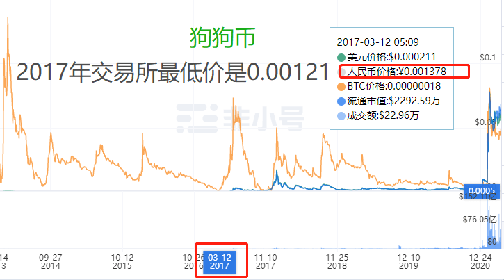 狗狗币今日行情走势图，狗狗币价格今日行情走势