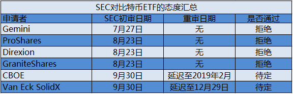 首支比特币ETF获批，首支比特币etf获批多少