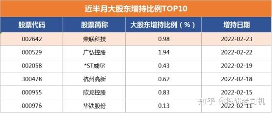 赛道股是指哪些股票，股票中赛道是什么意思