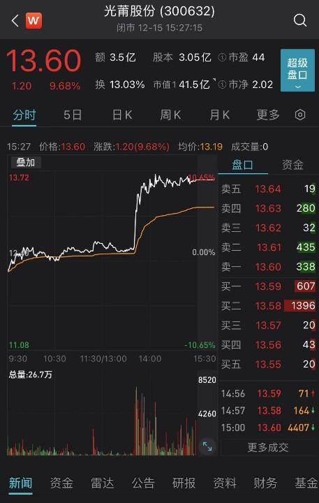 赛道股是指哪些股票，股票中赛道是什么意思