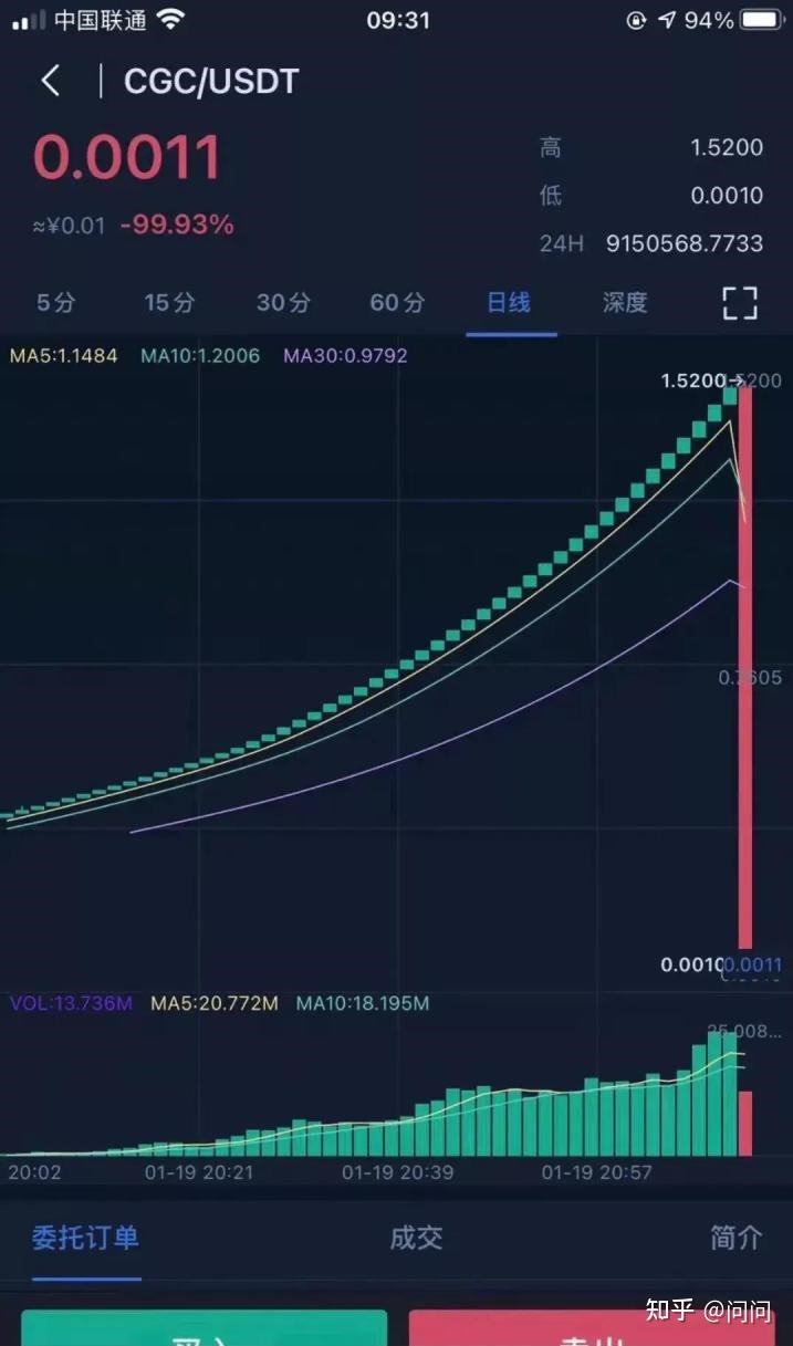 雷达币今日行情走势最新消息，雷达币今日行情走势最新消息图