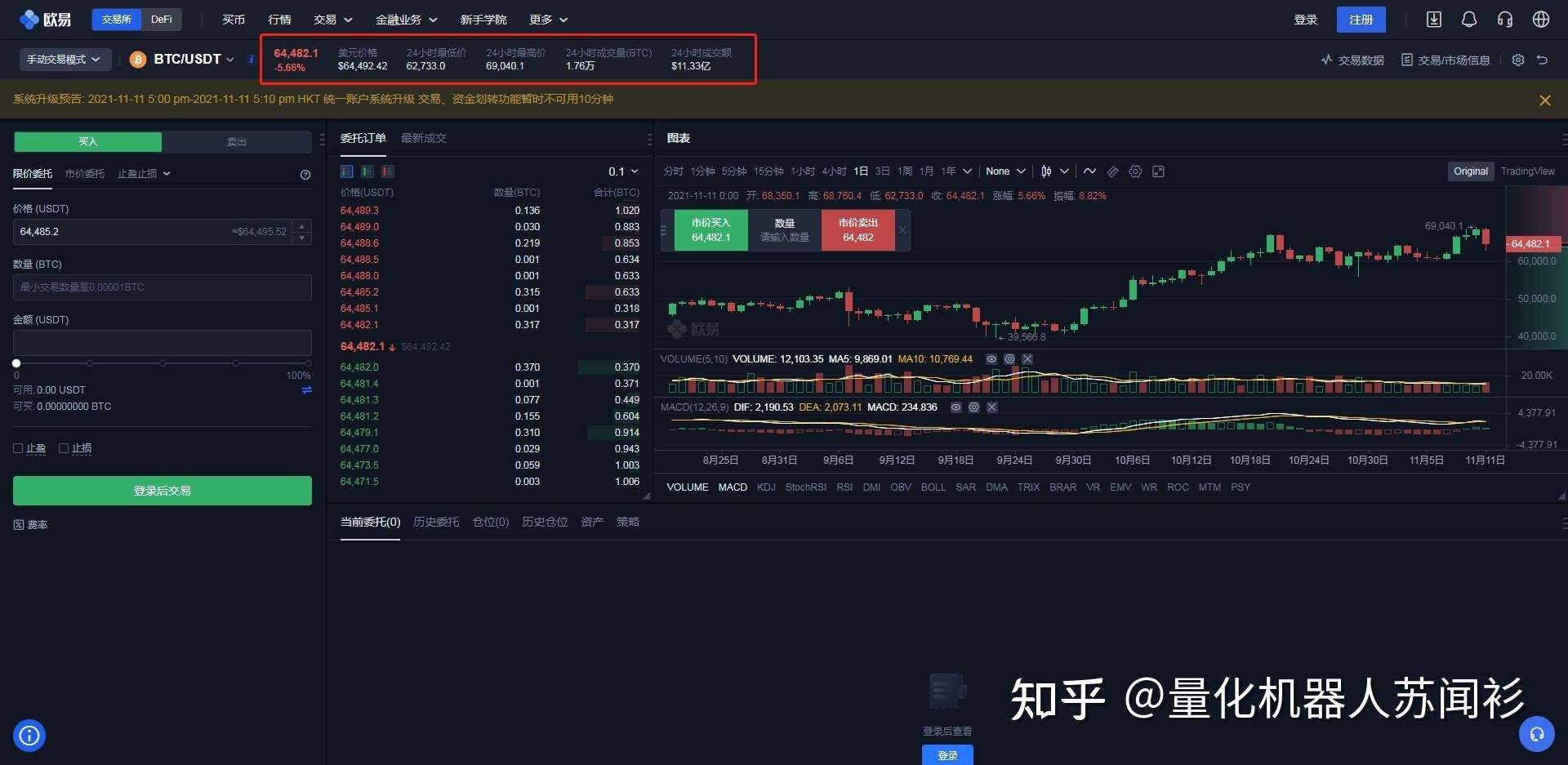虚拟币交易量和价格，虚拟币交易量和价格有关吗