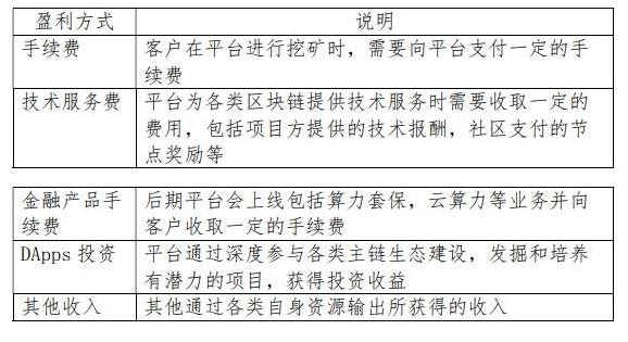 矿池合约是什么意思，矿池合约是什么意思啊