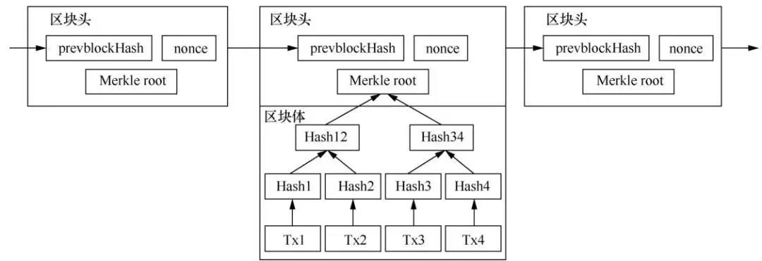 比特币交易数据结构，比特币交易数据结构是什么