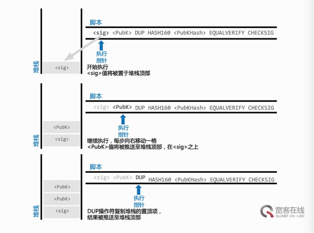 比特币交易数据结构，比特币交易数据结构是什么